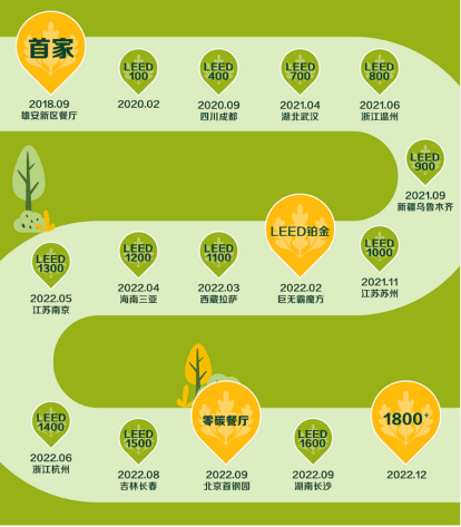 麥當勞中國首家“零碳餐廳”亮相首鋼園，點面結(jié)合探索餐飲減碳創(chuàng)新之路(圖3)